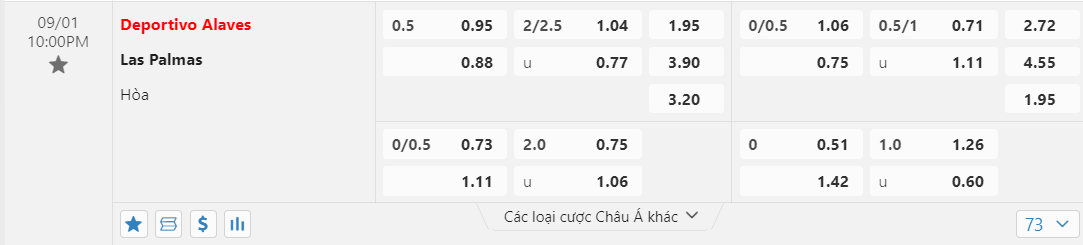 Tỷ lệ kèo Alaves vs Las Palmas