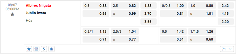 Tỷ lệ kèo Albirex Niigata vs Jubilo Iwata