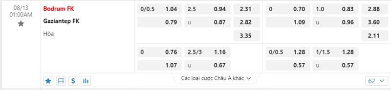 Tỷ lệ kèo Bodrum FK vs Gaziantep FK