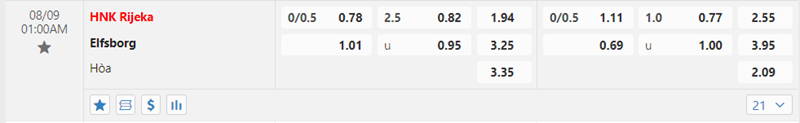Tỷ lệ kèo HNK Rijeka vs Elfsborg