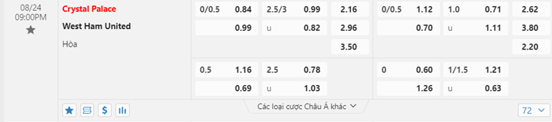 Tỷ lệ kèo Crystal Palace vs West Ham United