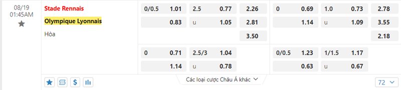 Tỷ lệ kèo Rennes vs Lyon