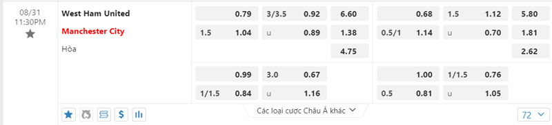 Tỷ lệ kèo West Ham United vs Manchester City
