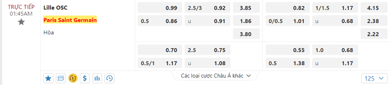 Tỷ lệ kèo Lille vs PSG