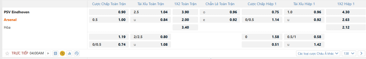 Tỷ lệ kèo PSV vs Arsena