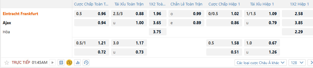 Tỷ lệ kèo Eintracht Frankfurt vs Ajax