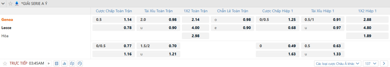 Tỷ lệ kèo Genoa vs Lecce