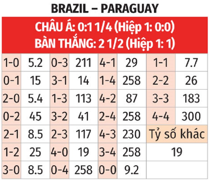 Brazil vs Paraguay