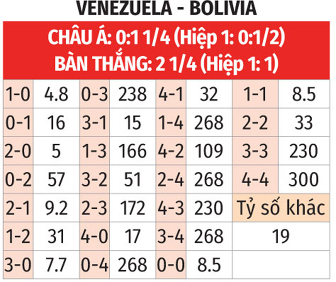 Venezuela vs Bolivia